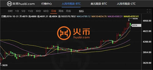 波场币TRX手机交易所app下载 波场币最新版下载最新安卓-第5张图片-欧易交易所 波场币TRX手机交易所app下载 波场币最新版下载最新安卓-第5张图片-欧易交易所