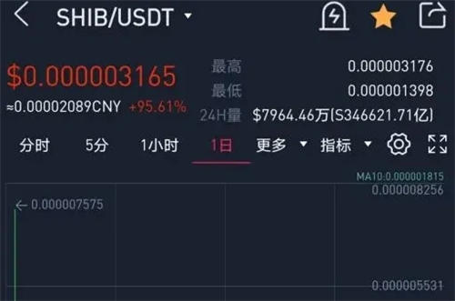 okex最新版安装-okexapp官方2022最新版v6.046官方版-第12张图片-欧易交易所 okex最新版安装-okexapp官方2022最新版v6.046官方版-第12张图片-欧易交易所