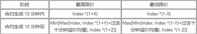 猪币中国版客户端下载ios 猪币手机安卓版-第6张图片-欧易交易所