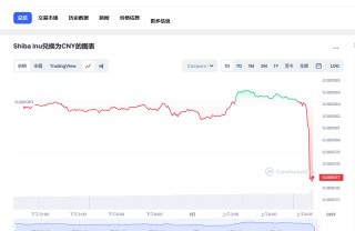 SHIB屎币行情最新 shib币未来前景分析