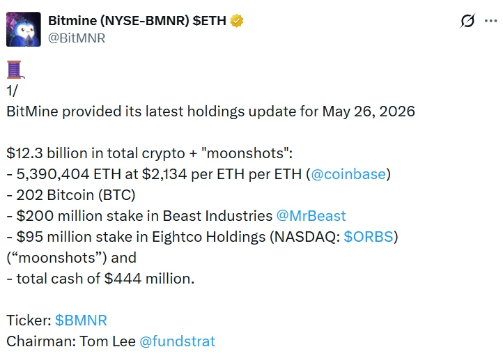 Chart or graphic related to Bitmine's ETH holdings or market analysis