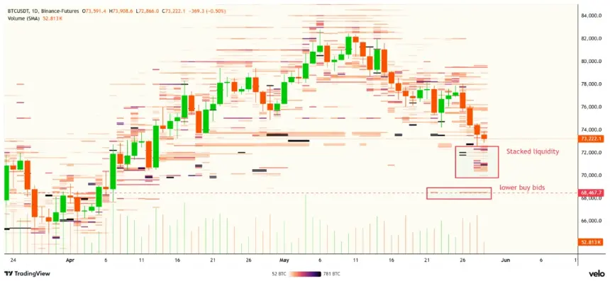 Bitcoin buy liquidity analysis chart