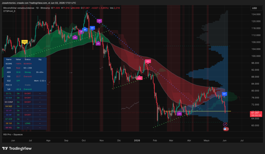 Bitcoin price data. Image: Tradingview