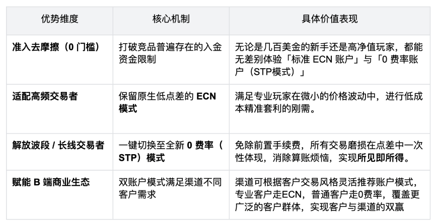 产业观察:从Bitget CFD最新版本迭代,看加密衍生品平台的“场景化”与“去摩擦化”趋势