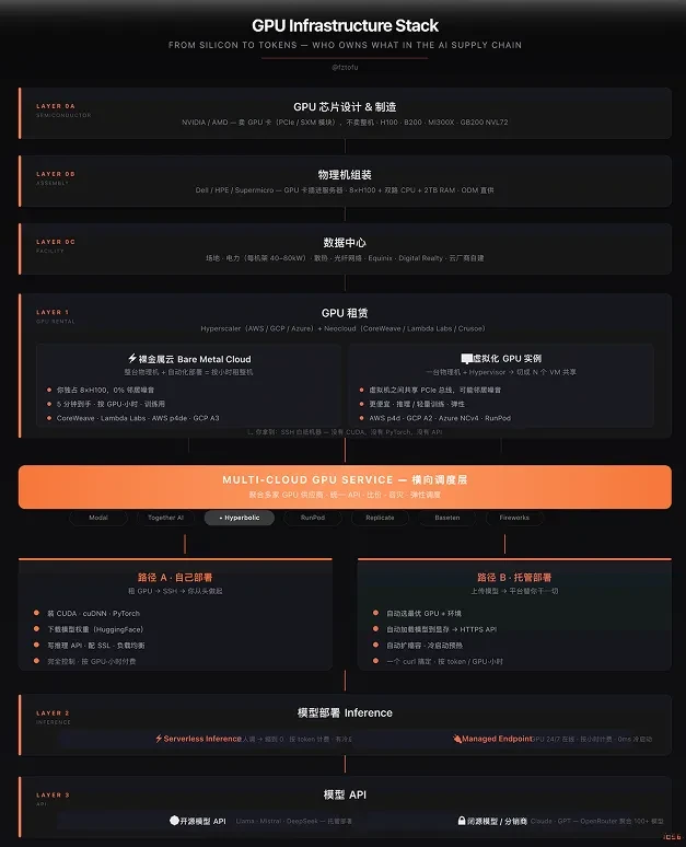 当推理成为稀缺资源,价值由谁捕获