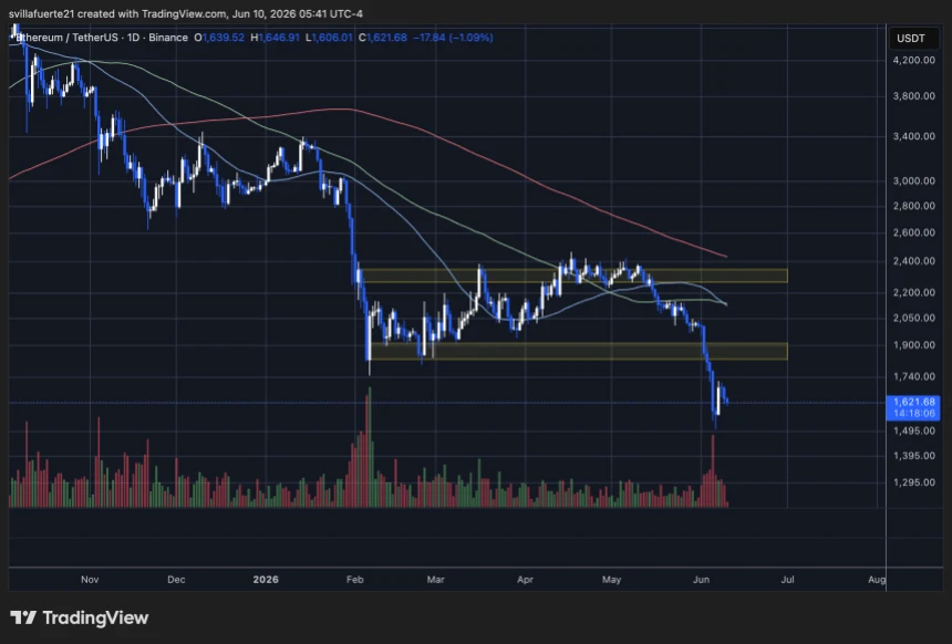 Ethereum testing critical demand