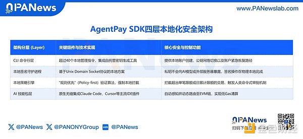 AgentPay SDK技术架构示意图