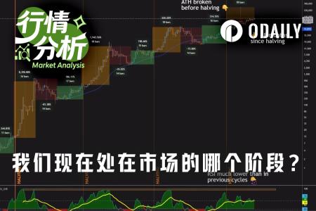 三大信号齐发！BTC或已触底 第四季度将成周期转折关键窗口