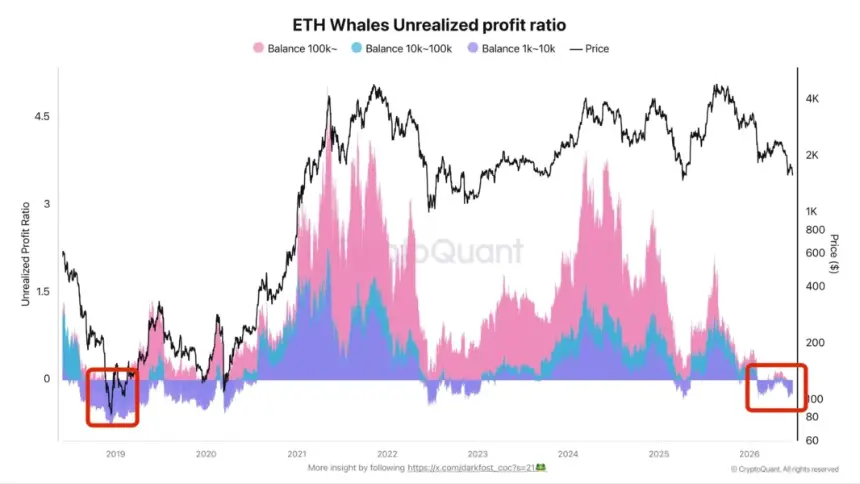 Eight-Year-Old ETH Wallets Move 37,806 ETH Amid Whale Conviction Test at $1,500 Support
