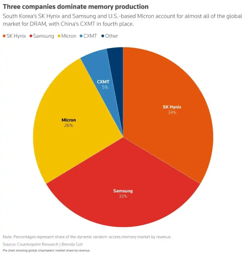 日赚4亿的「中国海力士」,苹果都在求着买