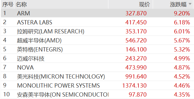 美光追投500亿背后的真实信号:存储军备竞赛正从“烧钱建厂”转向“锁定原料”